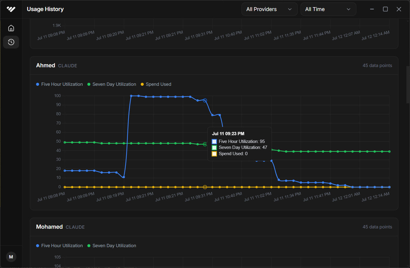 Compare usage across accounts in Vale